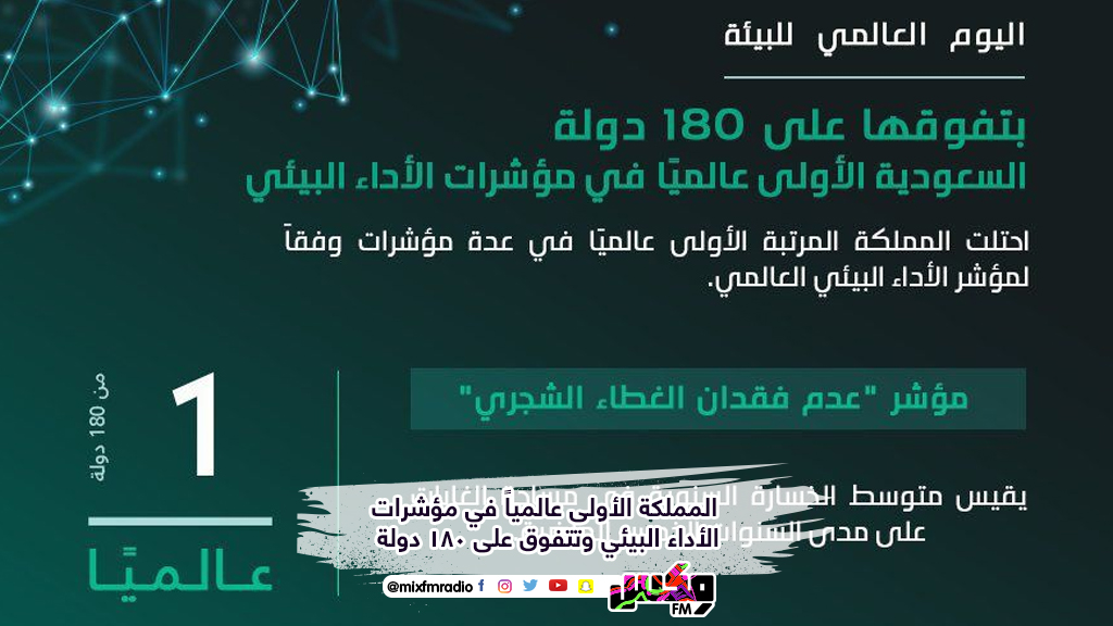 المملكة الأولى عالمياً في مؤشرات الأداء البيئي وتتفوق على 180 دولة