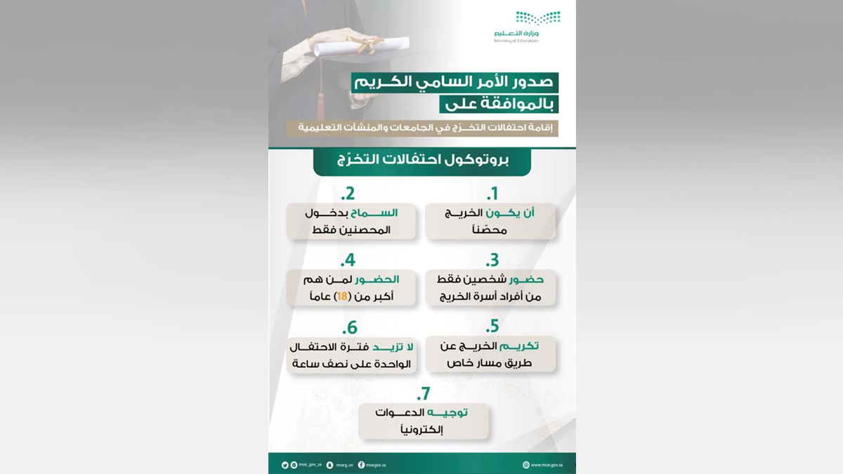 المقام السامي يوافق على إقامة احتفالات التخرج في الجامعات والمنشآت التعليمية